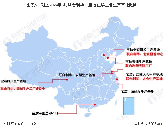 2022年全球洗发护发行业市场规模及竞争局势分析 国际巨头仍稳居优势地位【组图】
