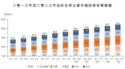 &ldquo;背包客&rdquo;植华集团,港股二进宫的辛酸