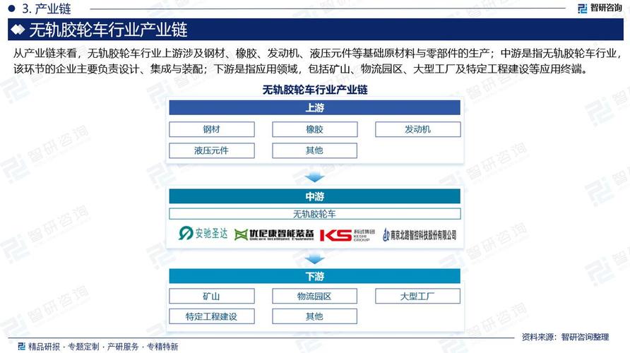 智研咨询报告:中国无轨胶轮车行业政策汇总,市场运行态势及投资前景